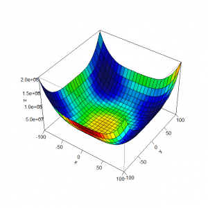 Grafik Himmelblau