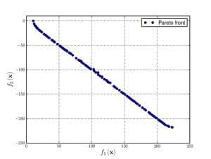 Chakong_and_Haimes_function