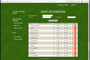 Rawan Pangan - admin - data kecamatan