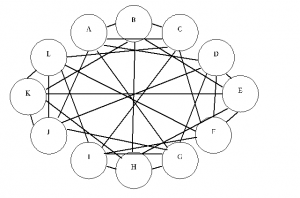graph-coloring-awal