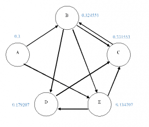 page-rank-akhir